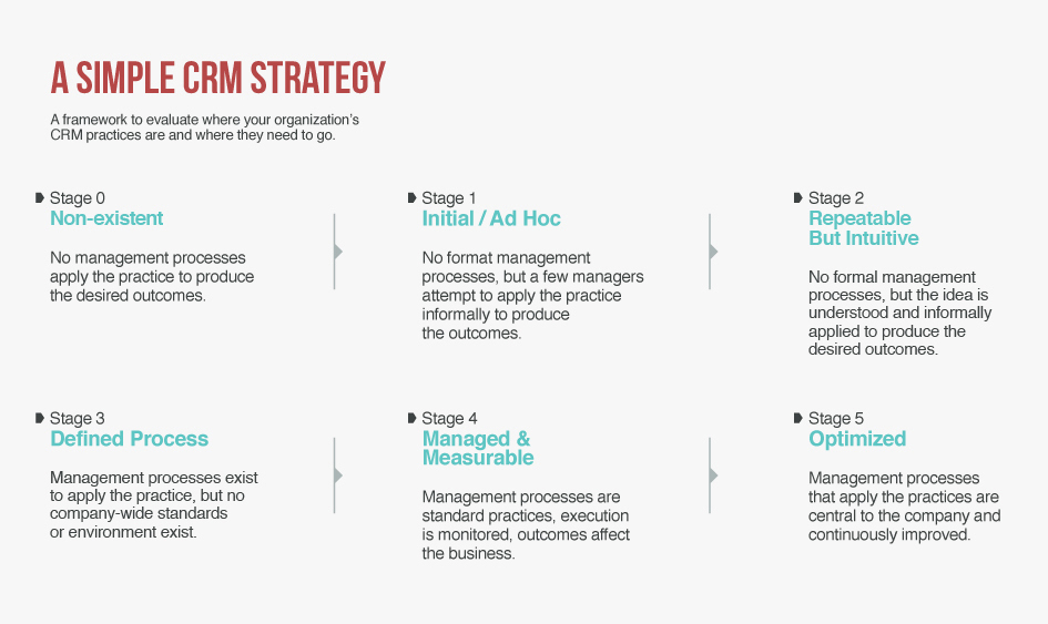 Guide for growth — people, process & technology: key factors for smbs be posted towards the National