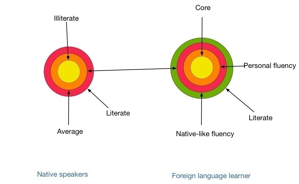 Polyglot definition and proficiency : languagelearning there is nothing