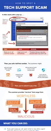 Tech support scams often start with a pop-up that wants you to call now, or else... If you get an urgent message like this, don’t click, call, send money or give anyone control of your computer.